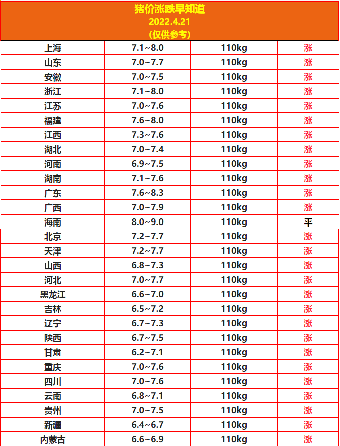 4.21豬價.png