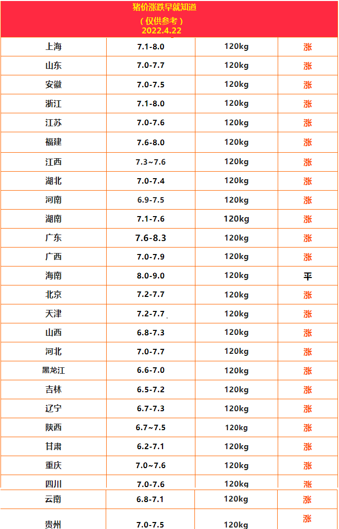 4.22豬價(jià).png