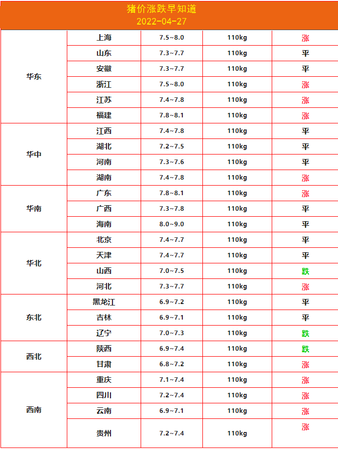4.27豬價(jià).png