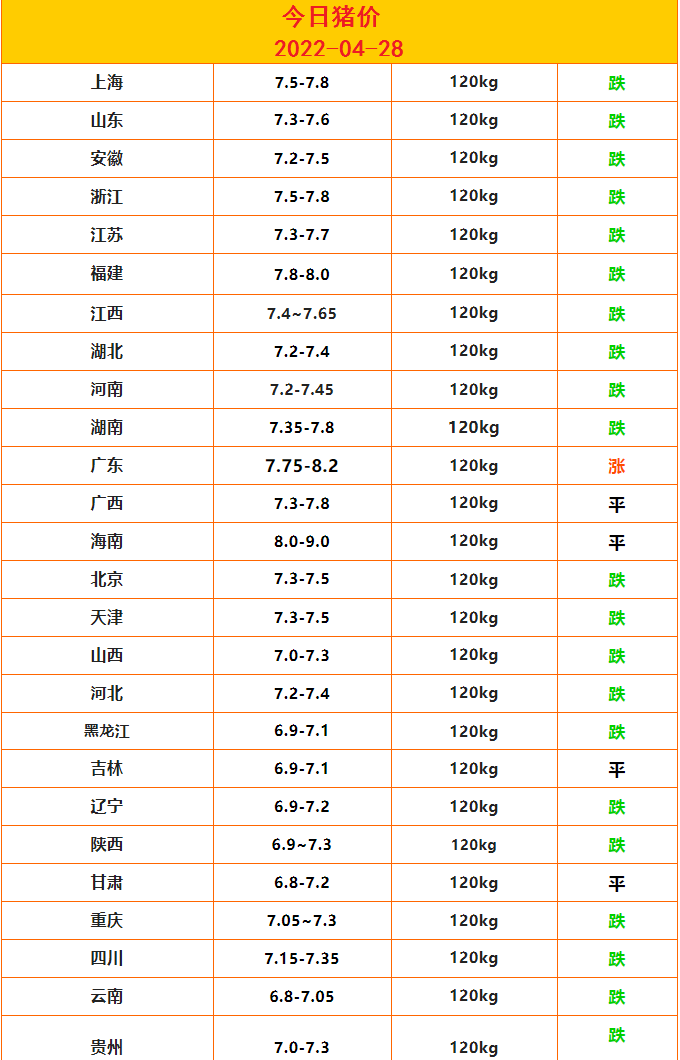 4.28豬價(jià).png
