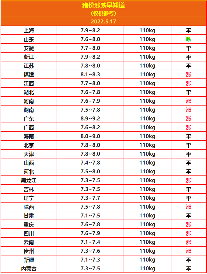 豬價(jià)5.17.png