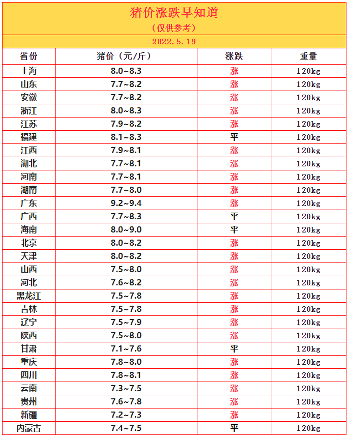 5.19豬價(jià).png