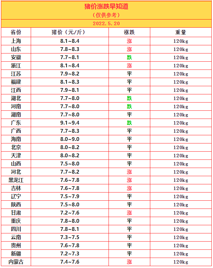 5.20豬價.png