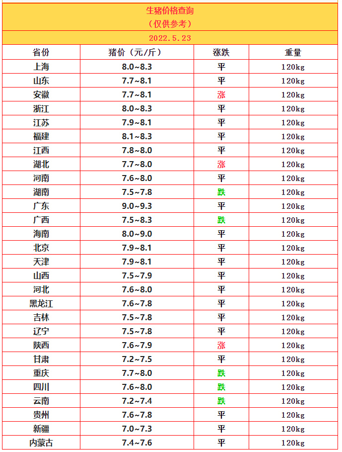 5.23豬價(jià).png