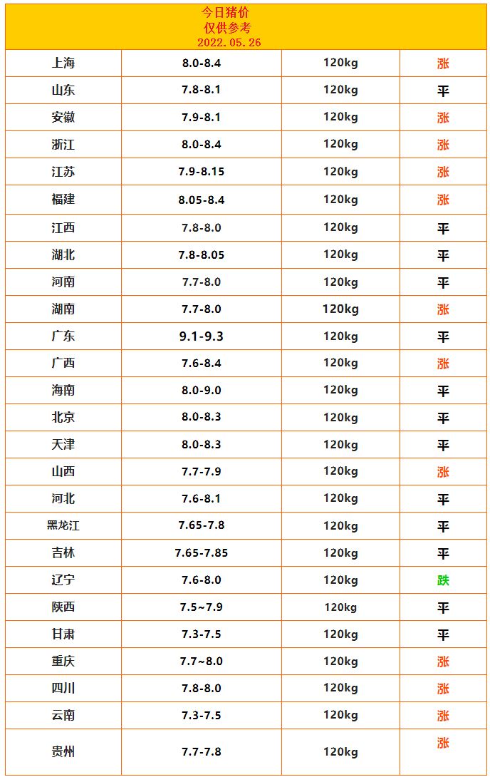 5.26豬價.png