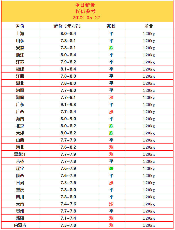4.27豬價.png