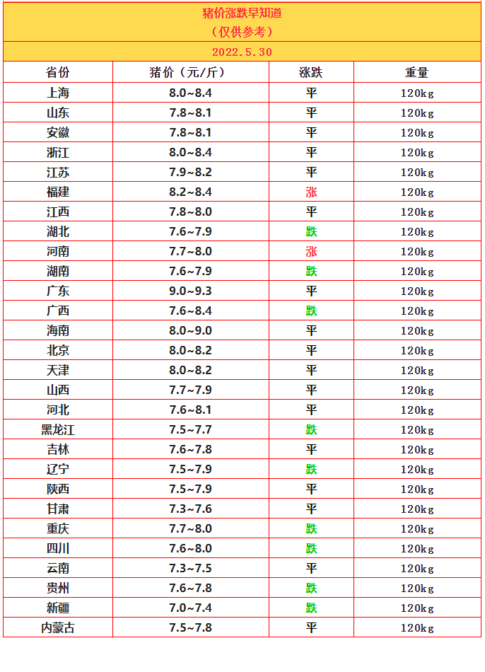 5.30豬價(jià).png