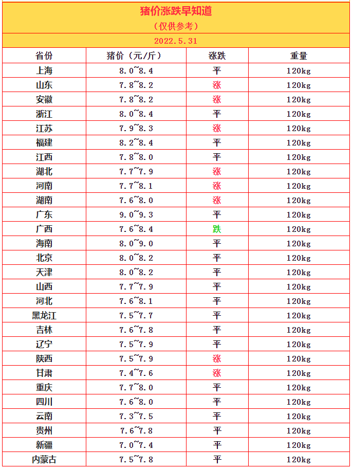 5.31豬價.png