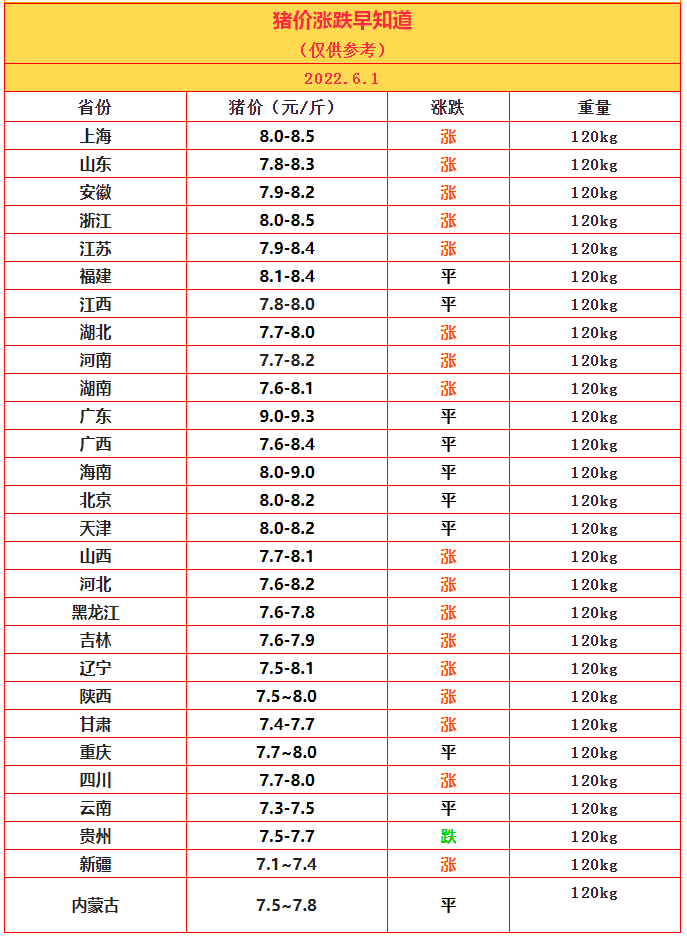 6.1豬價.png