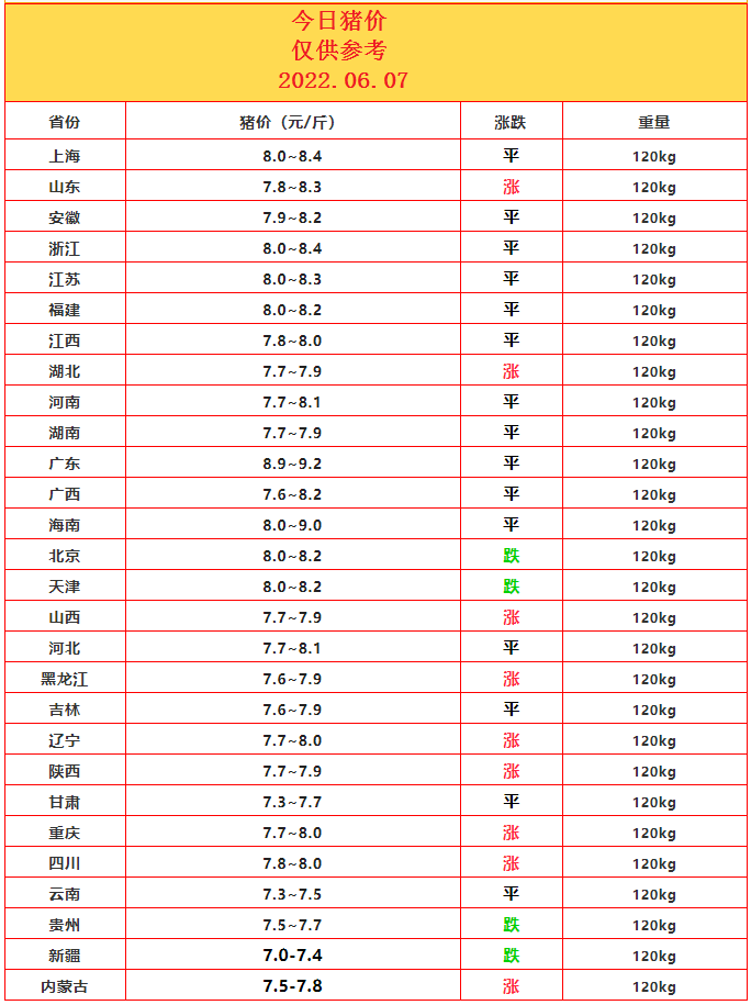 6.7豬價(jià).png