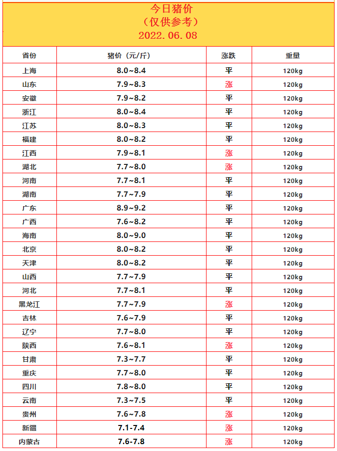 6.8豬價.png