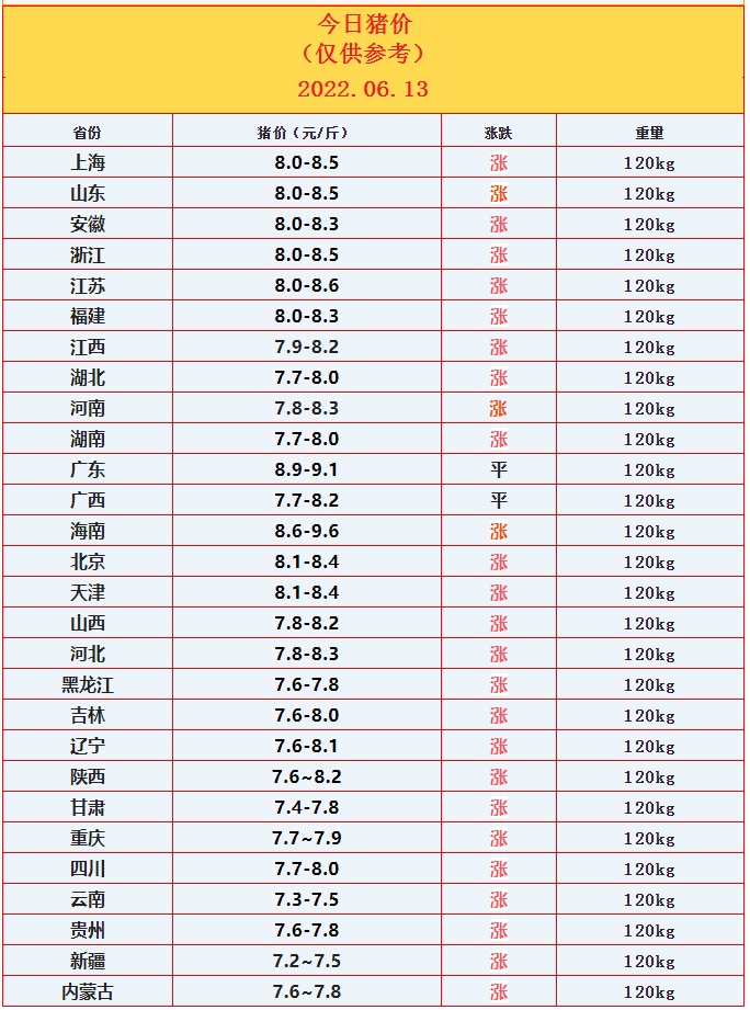 6.13豬價.png