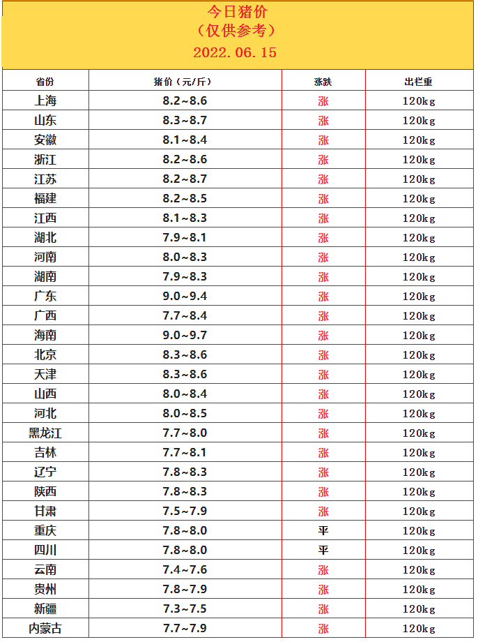 6.15豬價(jià).png