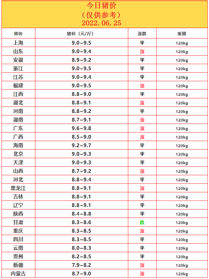 6.25豬價.png