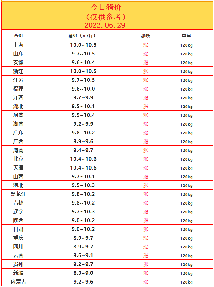 6.29豬價.png