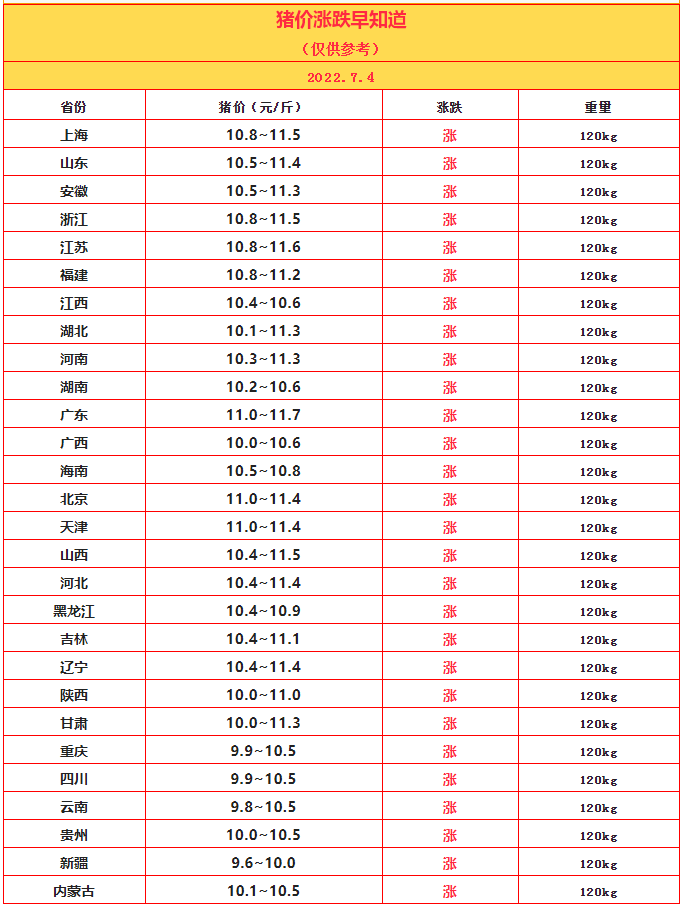 7.4豬價.png