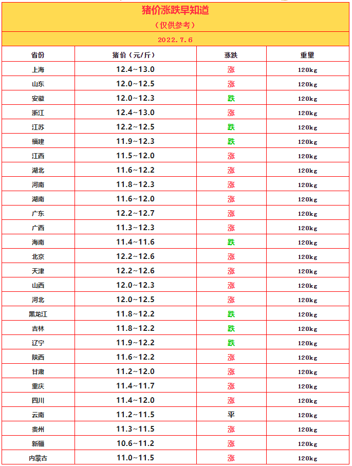 7.5豬價(jià).png