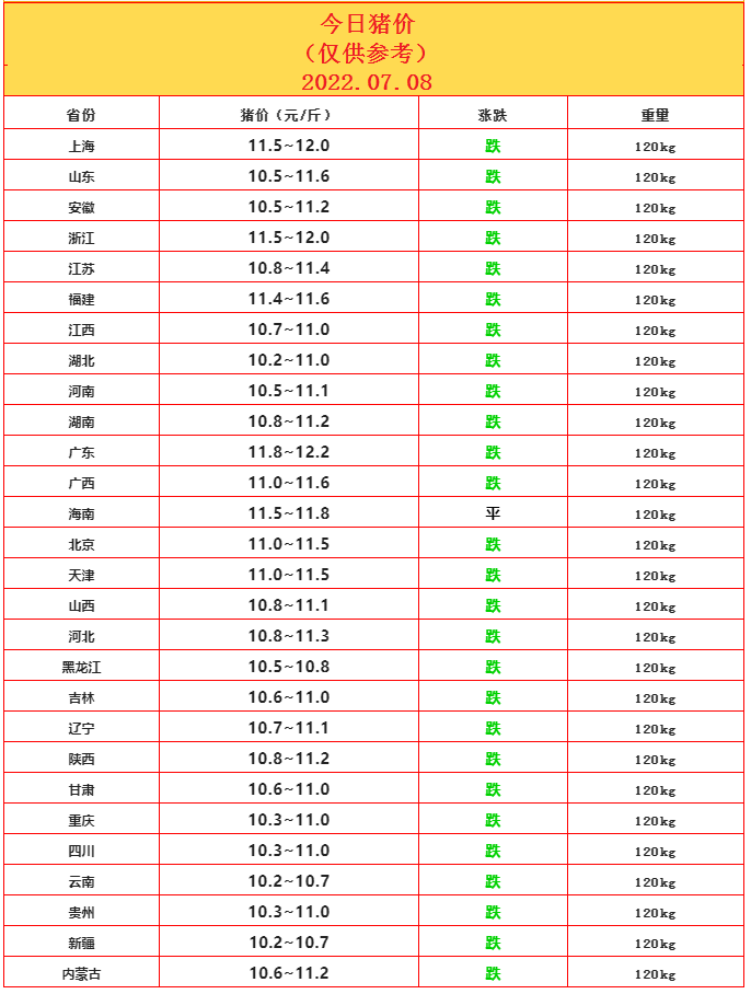 7.8豬價.png