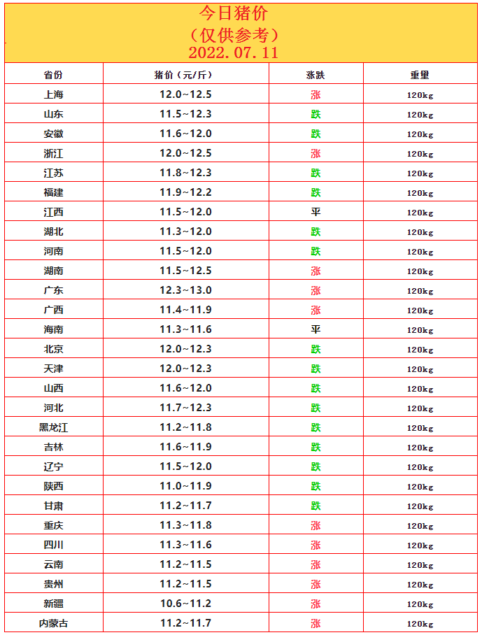 7.11豬價.png