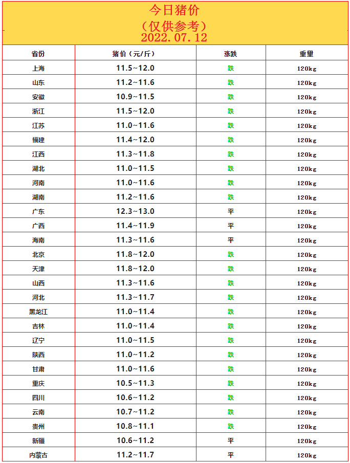 豬價7.12.png