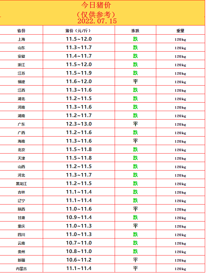 豬價7.15.png