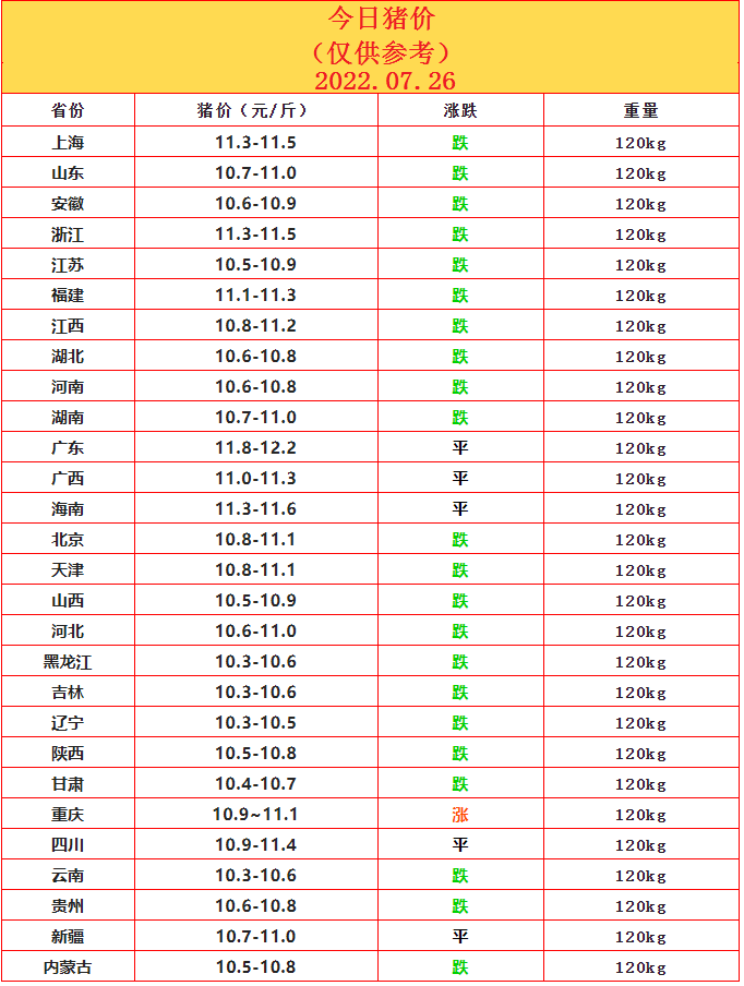 7.26豬價(jià).png