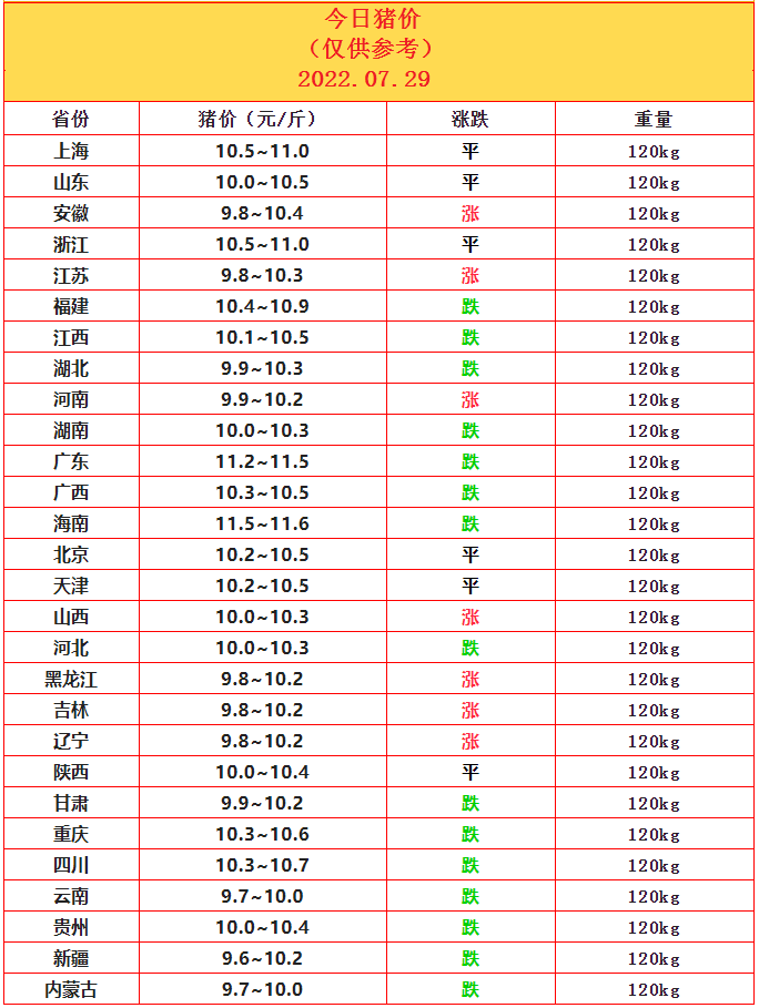 7.29豬價.png