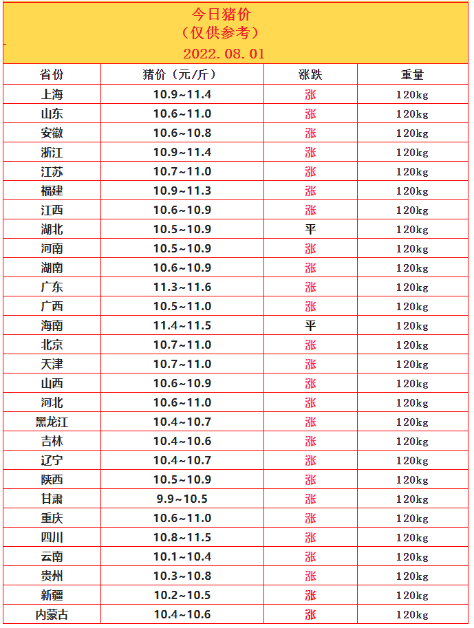 8.1豬價(jià).png