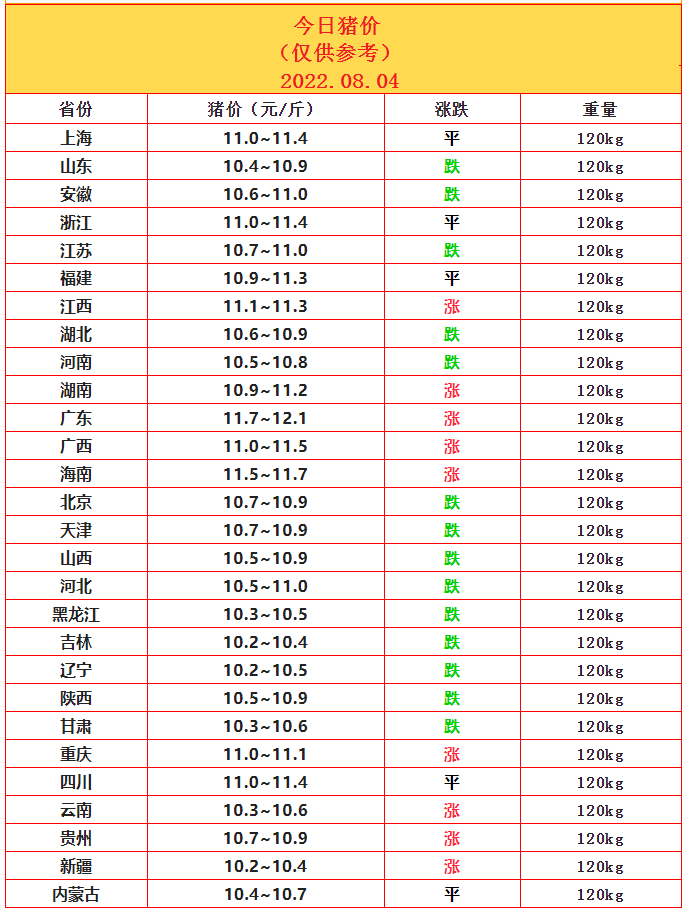 8.04豬價.png