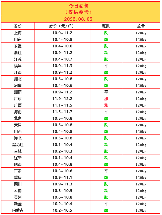 8.05豬價(jià).png