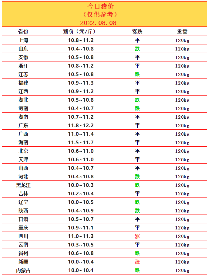 8.8豬價.png