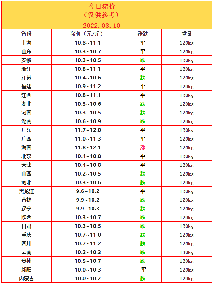 8.10豬價(jià).png
